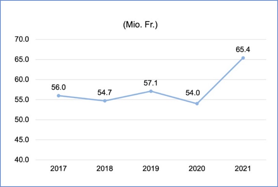 Grafik Finanzausgleich