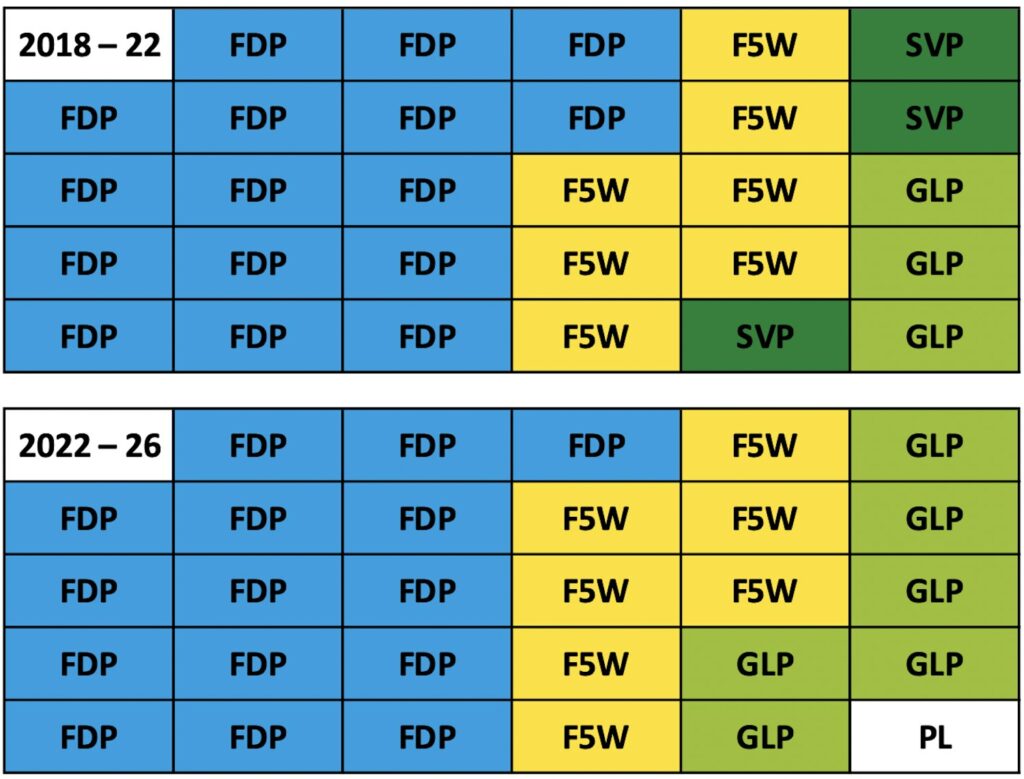 Parteienstärke