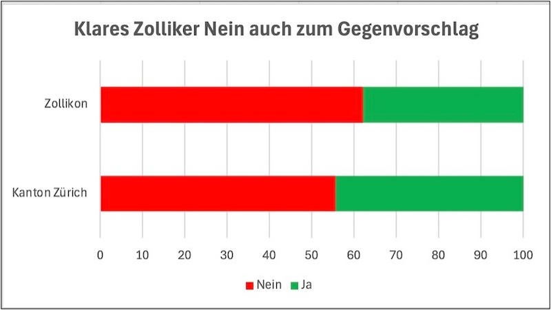 Digitale Integrität brennt noch nicht unter den Nägeln