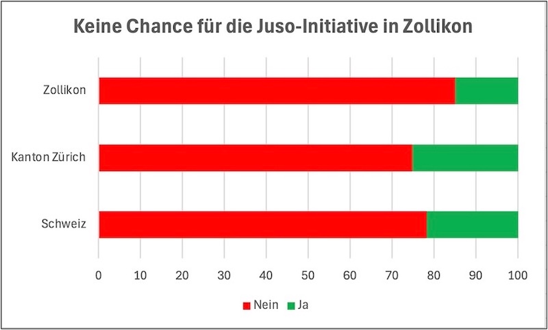 Kein Umbau der Gesamtwirtschaft erwünscht