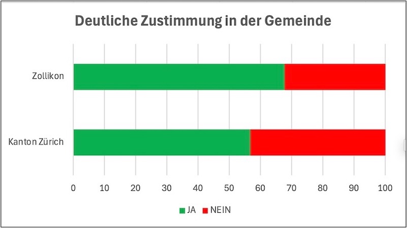 Tempo 30 auf Kantonsstrasse soll Sache des Kantons sein (Grafiken: ZN)