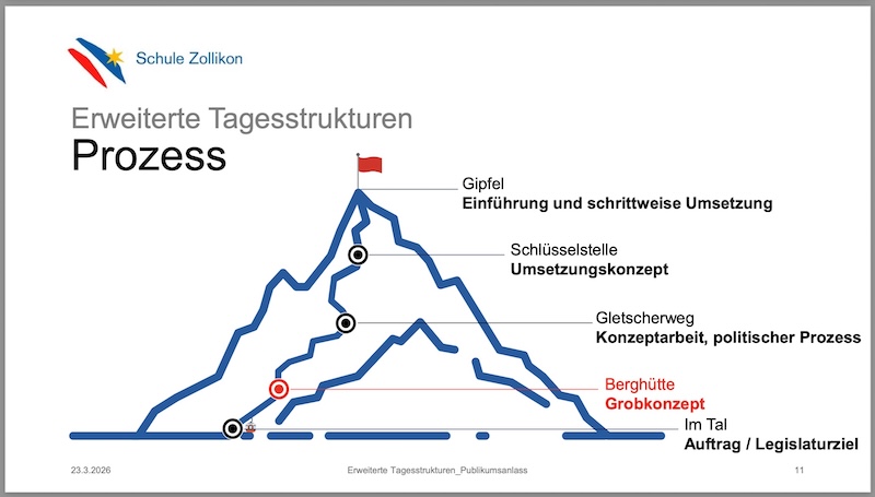 Von der Diavolezza bis zum Gipfel ist es noch weit (Grafik: zVg)